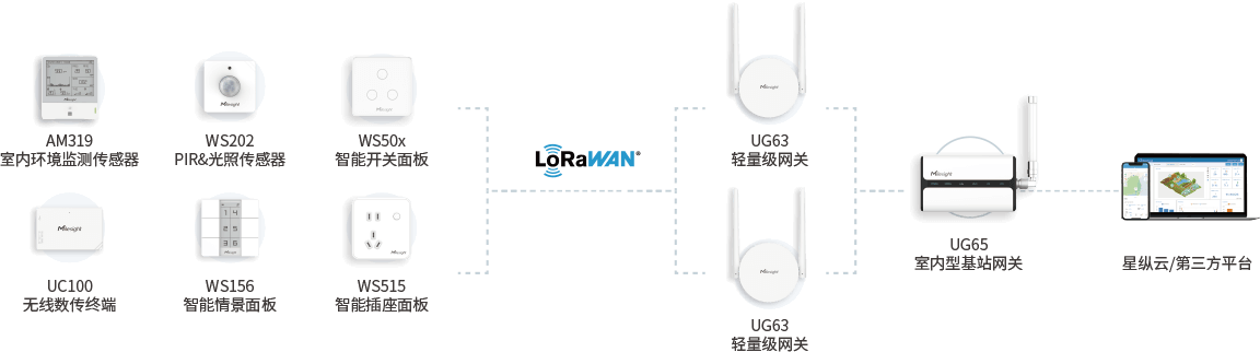 拓扑图