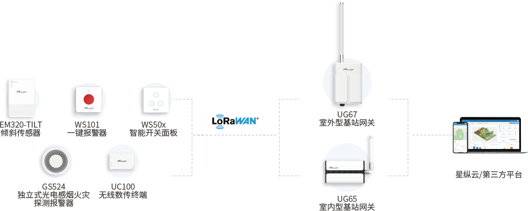 拓扑图