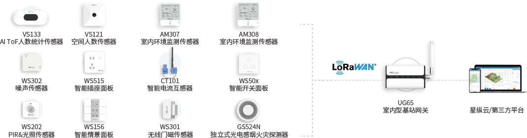 拓扑图